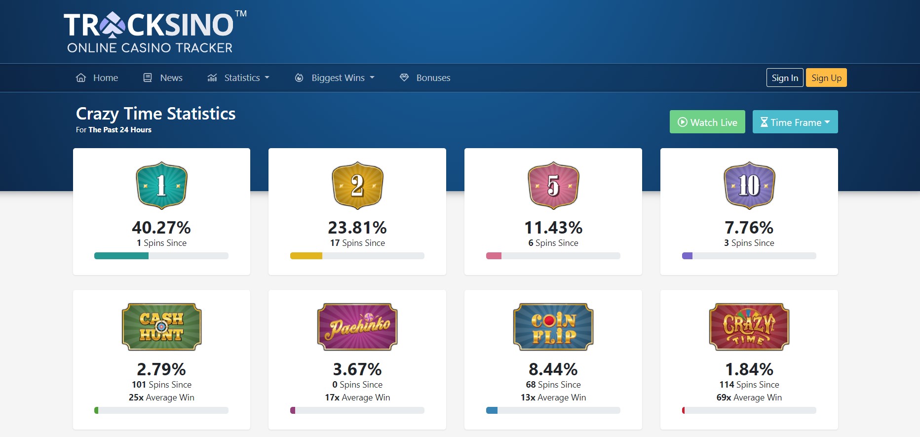 Sledilniki za igro Crazy Time